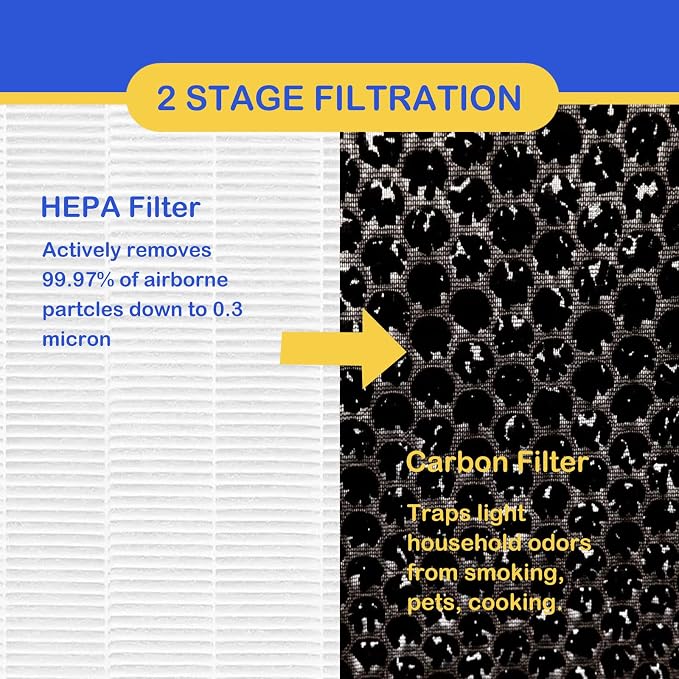 3 Pack True HEPA/Carbon Filters Replacement Compatible - Image 2