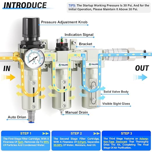 TAILONZ PNEUMATIC 0-240PSI 1/2 Inch NPT Grade Three Stage Industrial Air Drying - Image 3