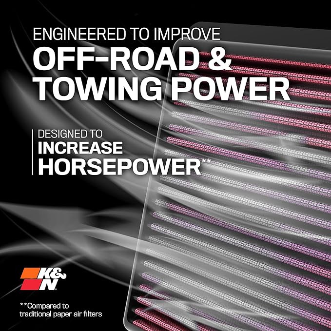 K&N High-Flow Original Lifetime Engine Air Filter: Increase Power: Compatible - Image 2