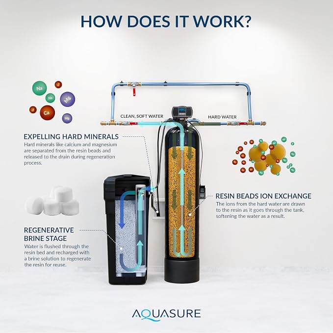 64, 000 Grain Aquasure Harmony Whole House Water Softener - Image 5