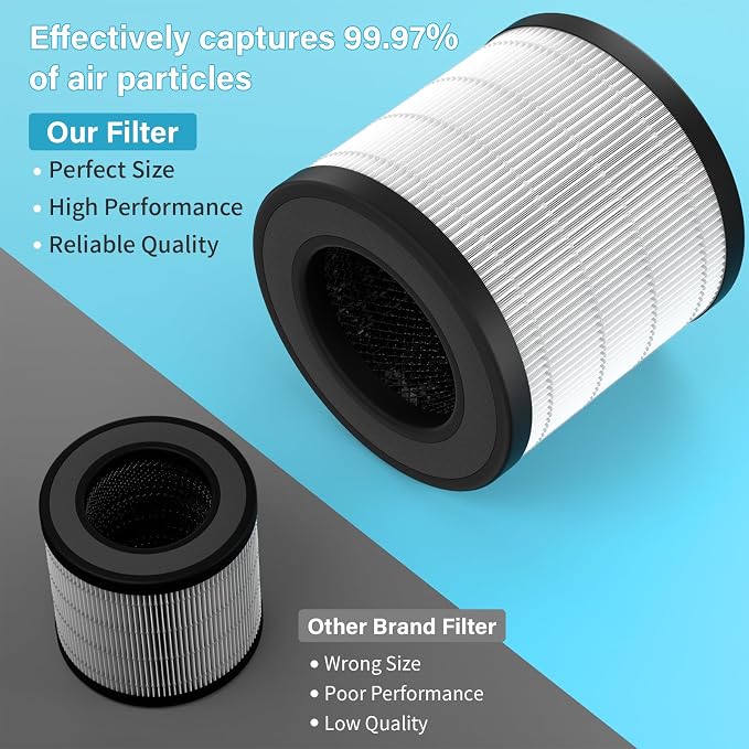 2 Pack PU-P05/AC201B Air Purif-ier Filter - Image 4