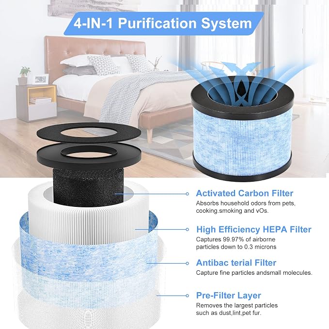MK06 H13 True HEPA Filters Replacement - Image 6