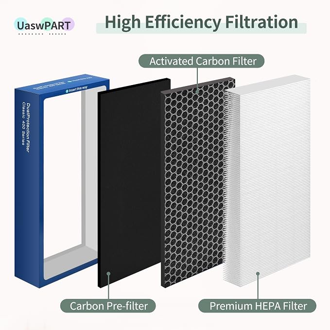 Uaswpart Classic 400 Series Dualprotection Filter Compatible - Image 3