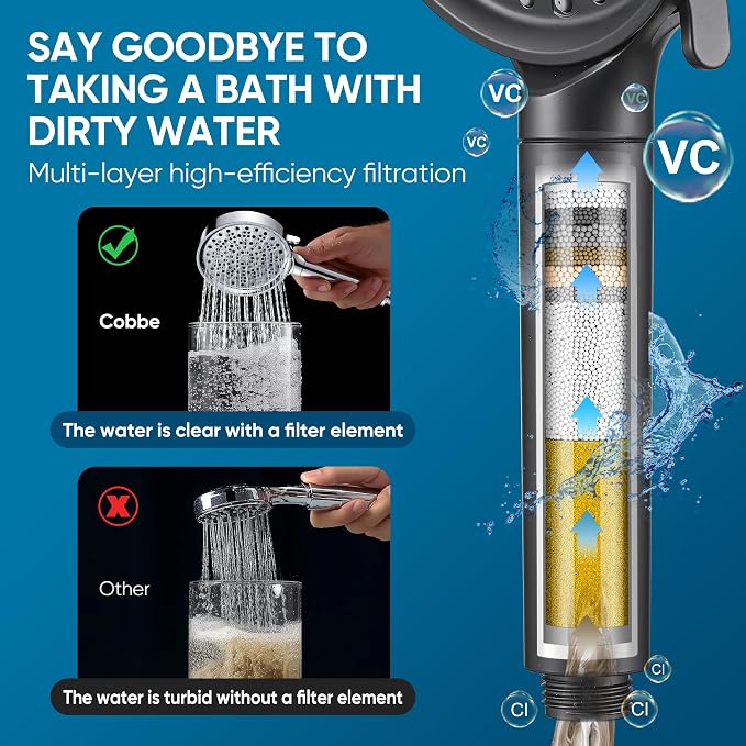 Cobbe Filtered Shower Head - Image 6