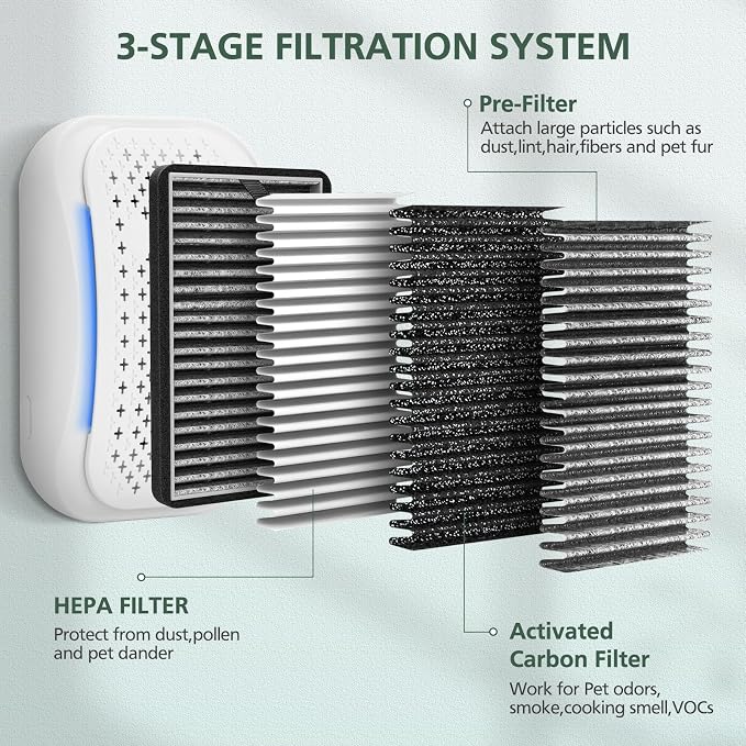 8 Pack DSTx HEPA + Carbon Filters Replacement Compatible - Image 3
