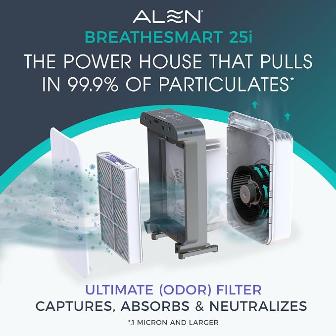 Alen 25i HEPA Air Purifier, Ultimate Filter, Covers 800 Sq Ft | - Image 2