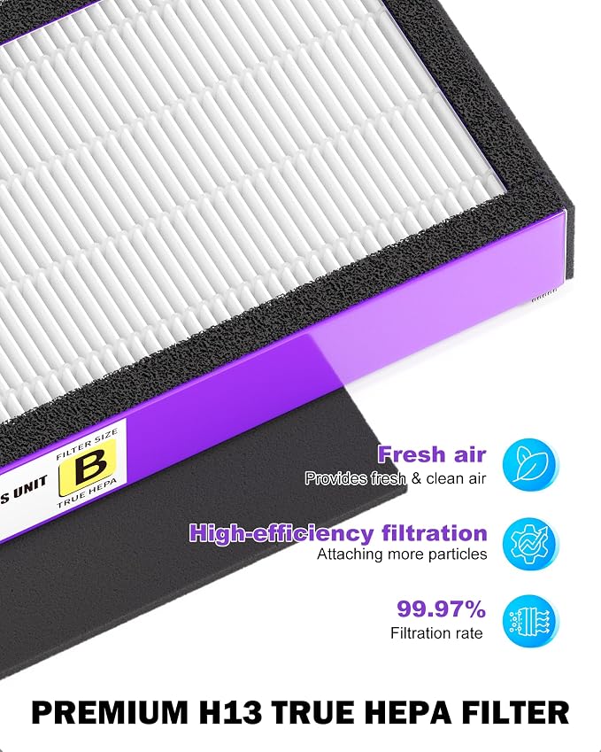 3 Pack FLT4850PT True H13 HEPA Replacement Filter B Pet, Compatible - Image 6