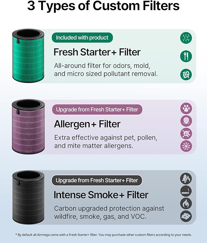 COWAY Air Purifier for Large Room Whole Home Up to 3, 285 ft², HEPA Filter for - Image 7