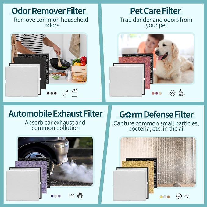 MinusA2 Filters Replacement Kit Compatible - Image 6