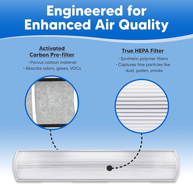 4-Pack Air Purifier Filter Compatible - Image 7