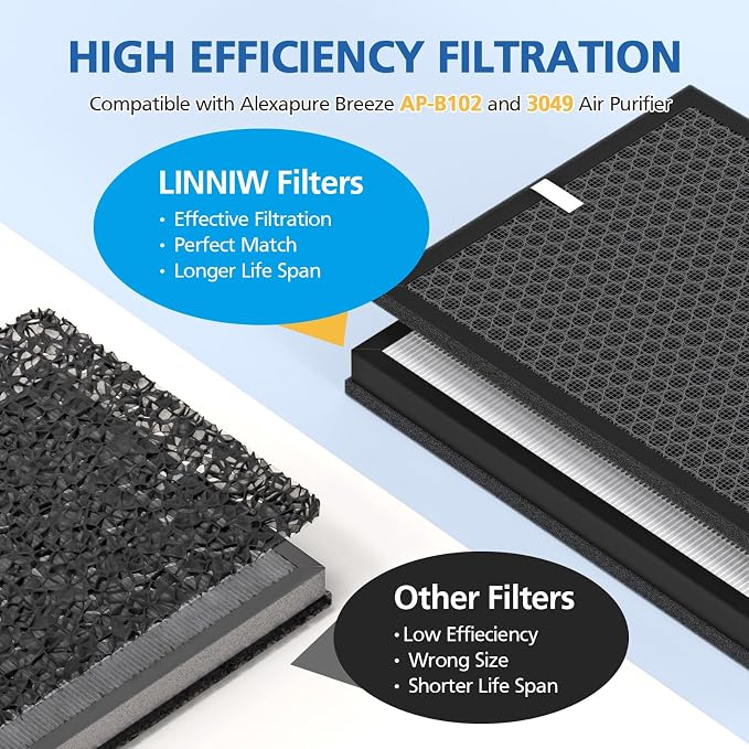AP-B102 Replacement Filter Set Compatible - Image 4