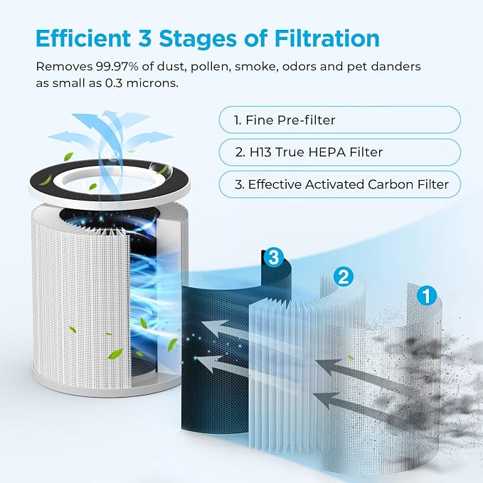 MOOKA Official Certified Replacement HEPA Filter - Image 4