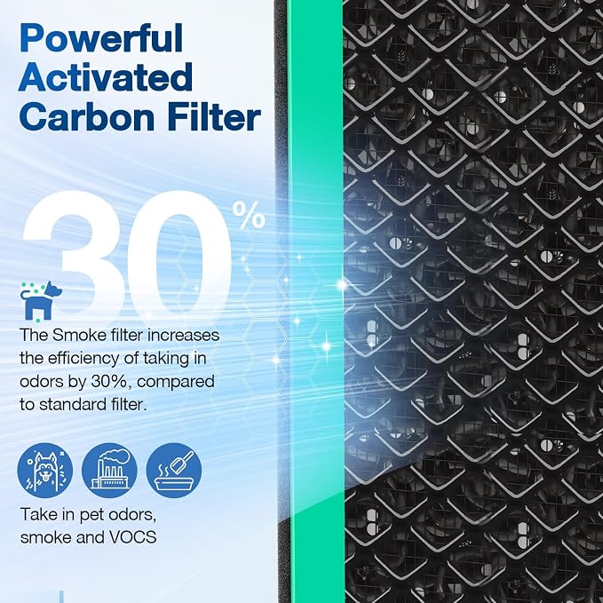 MSA3/MSA3S Pet Odor Replacement Filter Compatible - Image 4