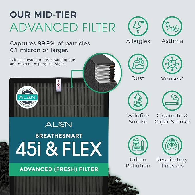 Alen 45i & Flex Replacement Air Filter, B4-Fresh Carbon H13 True HEPA Filter - Image 2
