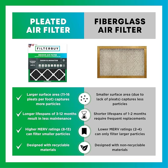 Filterbuy 14x25x1 Air Filter MERV 10 Odor & Allergy Defense - Image 6