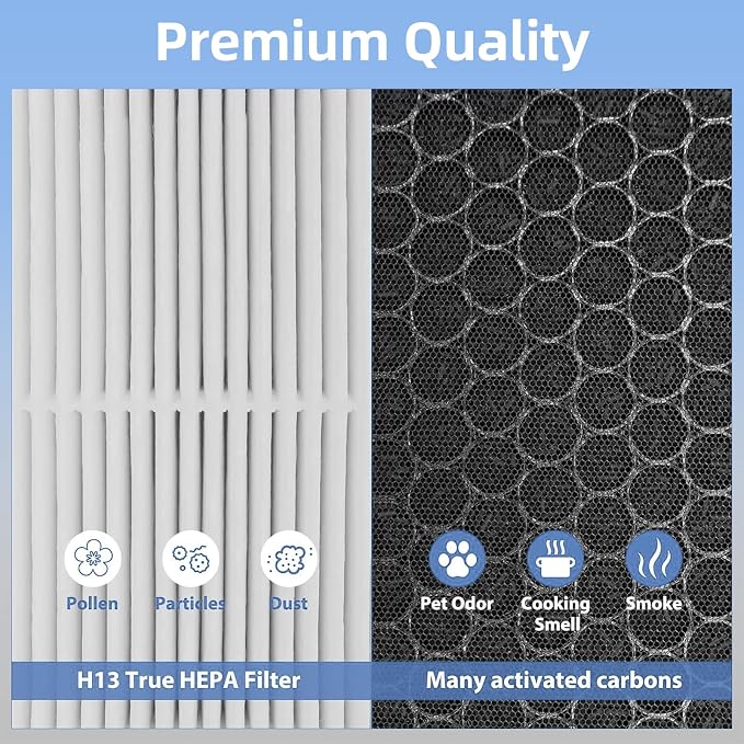 EverestAir Filter Replacement for Levoit EverestAir Air Purifier 2 Pack - Image 4