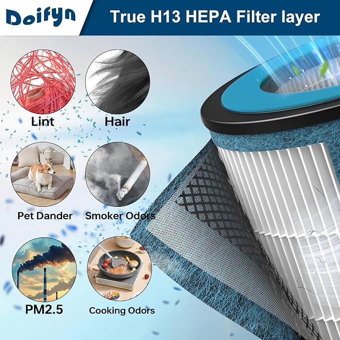 HP152 Replacement Filter 2 Pack Compatible - Image 6