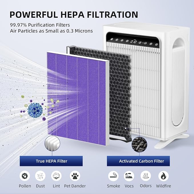 2-Pack Air Purifier Replacement Filter - Image 3