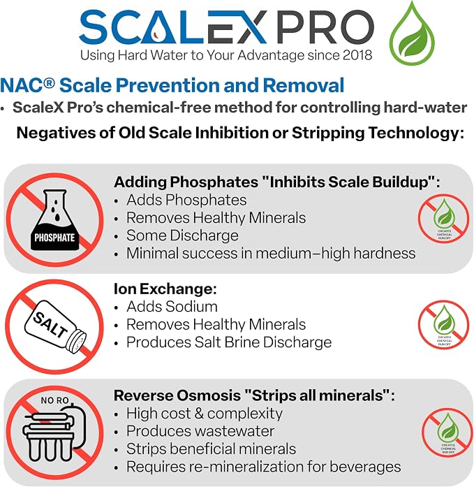 ScaleSlayer 10in Slim Line Drop In, High Capacity Water Filter Replacement - Image 4