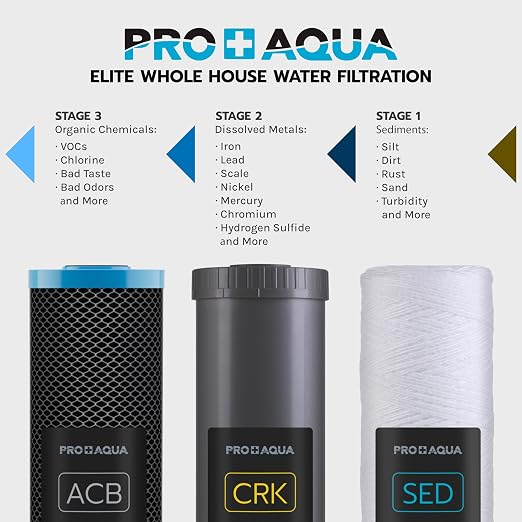 PRO+AQUA ELITE GEN2 Replacement Filter Set, Whole House Heavy Metals Well Water - Image 2