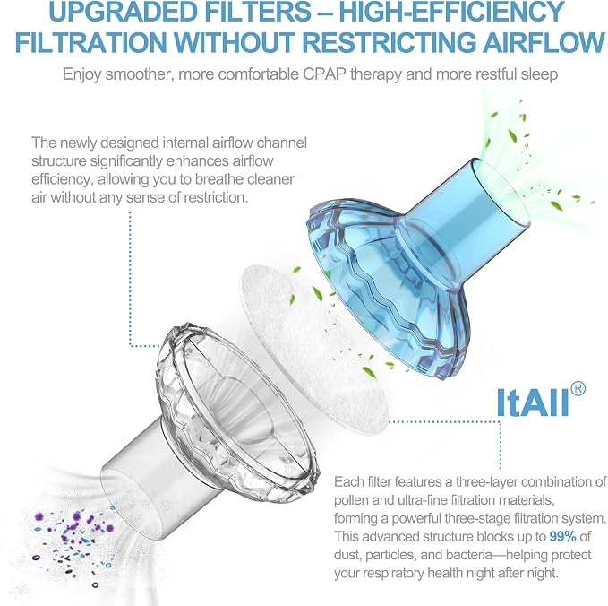 6PCs CPAP Filters for CPAP & BiPAP, Improved Filtration Efficency Providing - Image 2