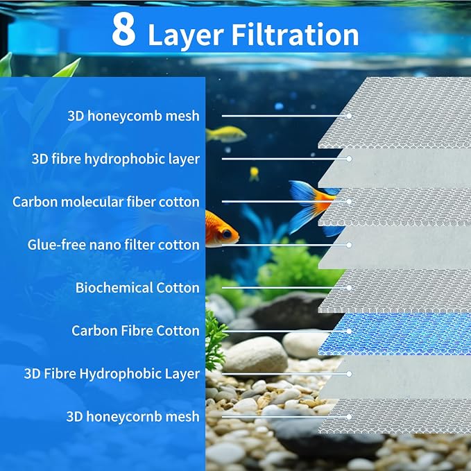 Aquarium Filter Media, Cuttable & Washable Aquarium Filter Floss - Image 3