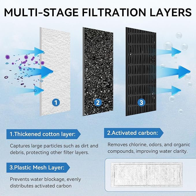 Replacement Carbon D Filter Cartridges - Image 3