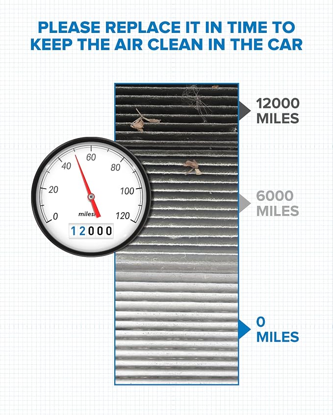 PHILTOP HEPA Cabin Air Filter w/Activated Carbon, Compatible - Image 2