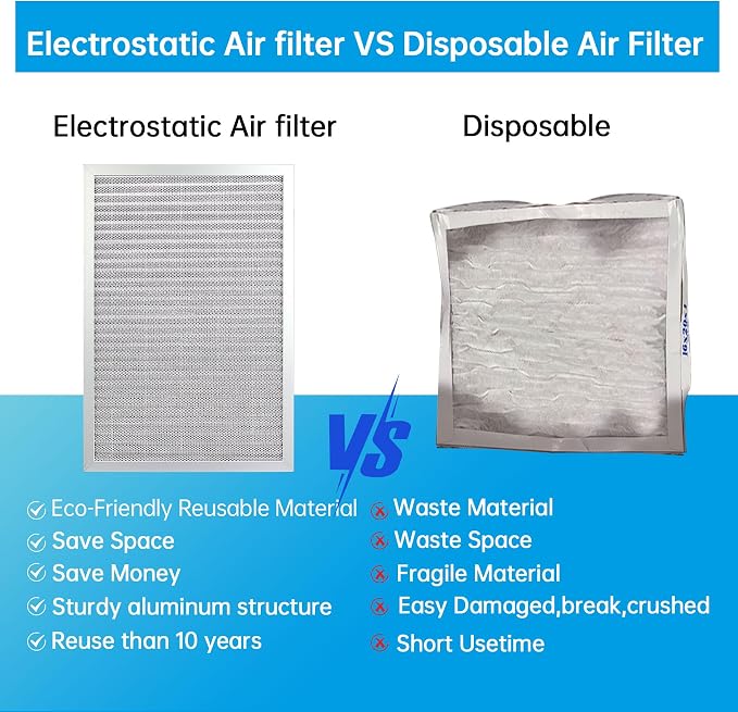 UBeesize 14x20x1 Reusable Electrostatic Air Filter HVAC AC Furnace Filter - Image 4