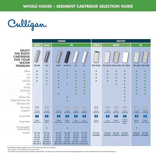 Culligan HD-950A Whole-House Heavy Duty 1" Inlet/(Outlet Water Filtration - Image 5