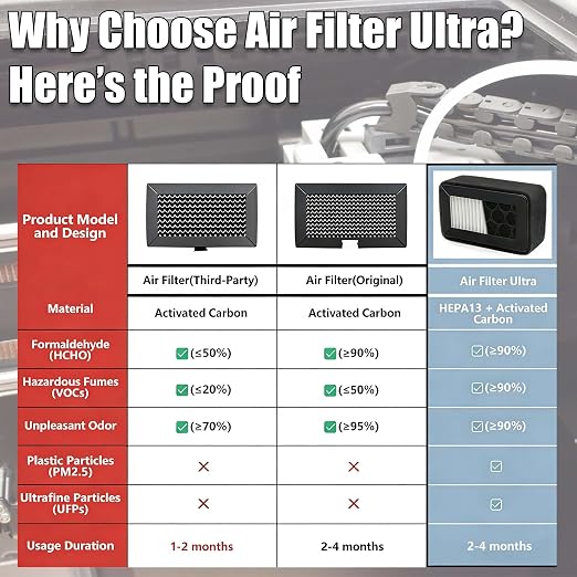 4Pcs HEPA 13+Activated Carbon Combo Air Filter - Image 6