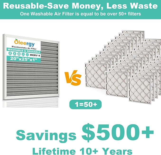 20x25x1 Reusable Electrostatic Air Filter, MERV 8 Washable HVAC AC Furnace - Image 2