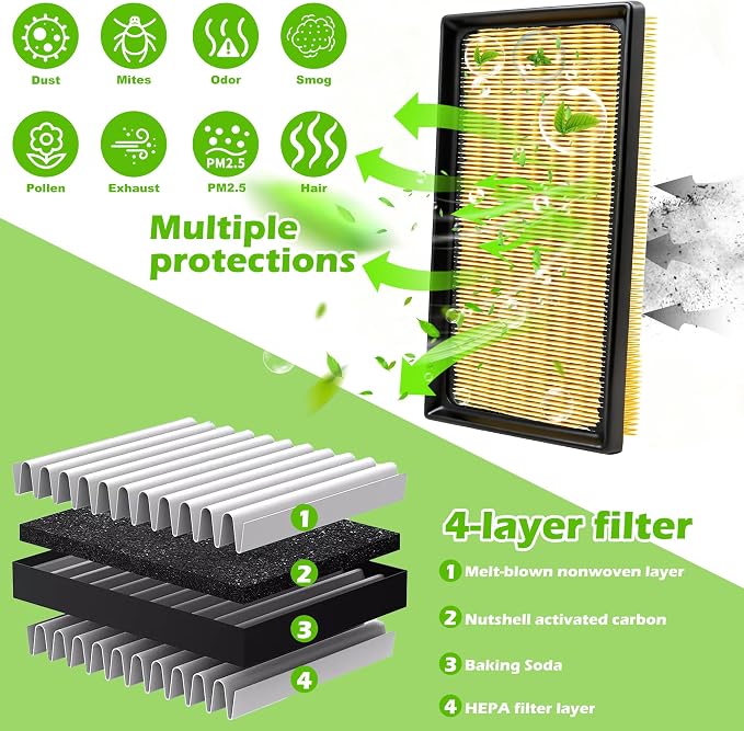 Engine & Cabin Air Filter Kit for Toyota RAV4 Hybrid, Camry Hybrid, Highlander - Image 3