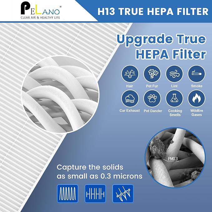 3 Pack C545 HEPA Replacement Filter S Compatible - Image 4