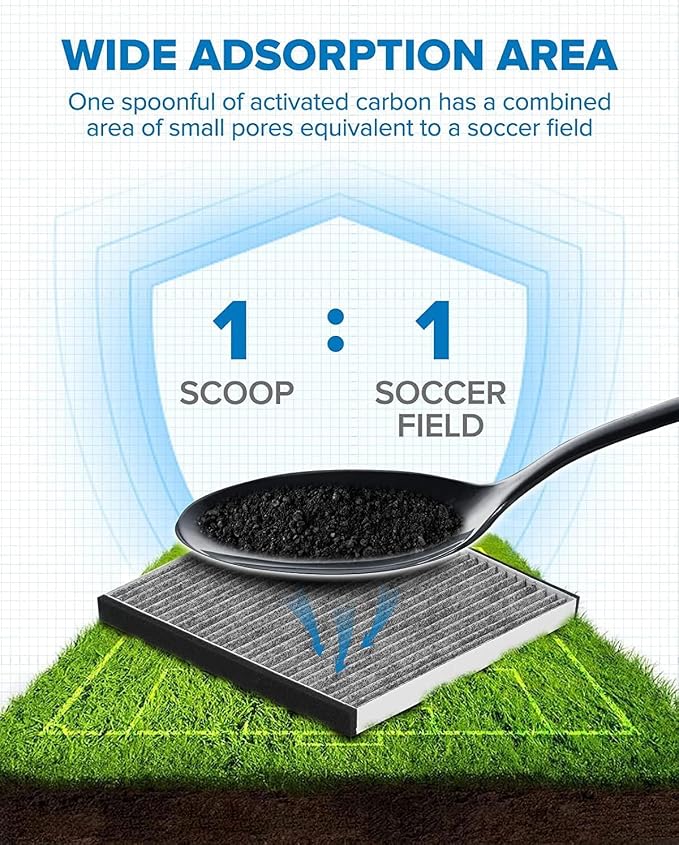 PHILTOP Cabin Air Filter w/Activated Carbon, Compatible - Image 2