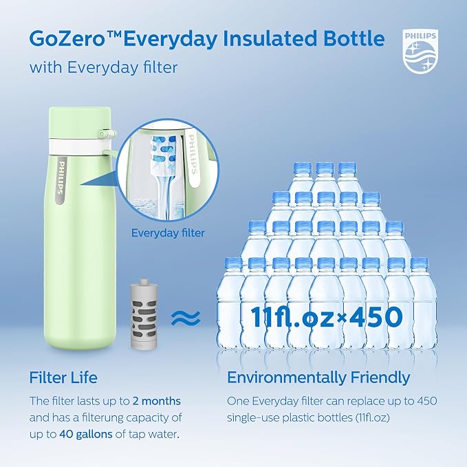 PHILIPS Water Bottle with Filter, Filter Water Bottle Stainless Steel with - Image 6
