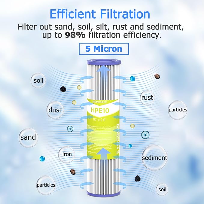 5 Micron Whole House Water Filter Cartridge, Pleated Sediment Filters - Image 2