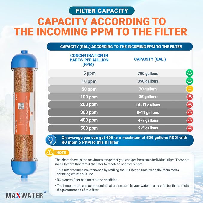 Mixed Bed Ion Exchange Aquarium Filter Resin 0 PPM RO DI Refillable Housing - Image 7