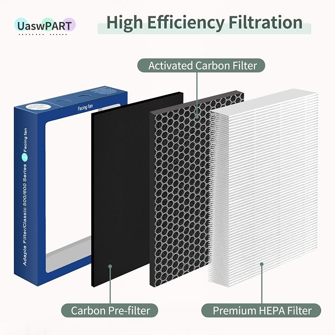 Uaswpart Classic 500/600 Series Dualprotection Filter Compatible - Image 3