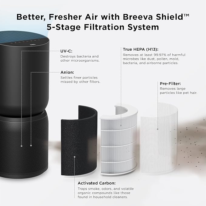 TCL Breeva A5 Smart Air Purifier - Image 3
