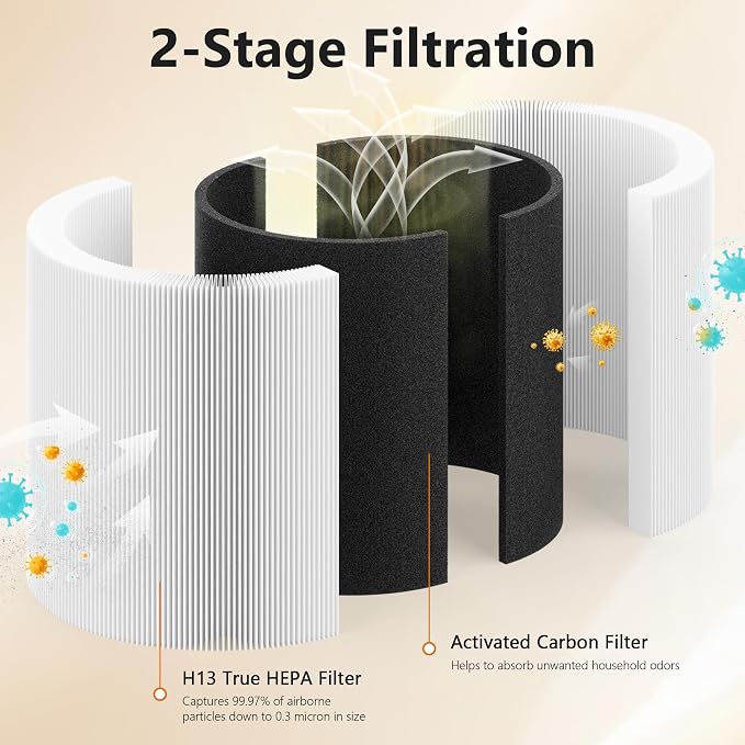 2 Packs SP3i Replacement Filter Compatible - Image 3