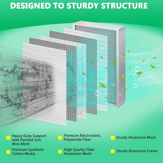16x25x4 Air Filter, MERV11 Rated Electrostatic Filter, Washable and Reusable - Image 5