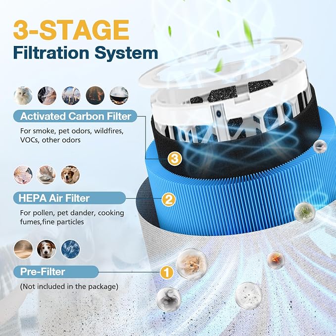 511i MAX A11ergenBlock Replacement Filter Compatible - Image 3