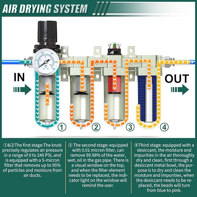 Industrial Grade 4-Stage Air Drying System, 1/2" Npt - Image 4