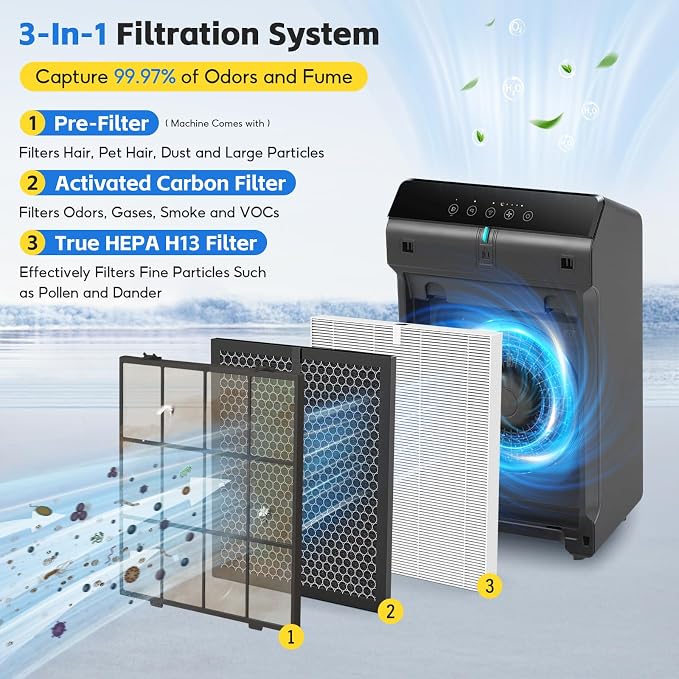 Filter Q–1712-0123-00 For Winix 5510/5520 Air Purifier Filter, Replacement for - Image 3
