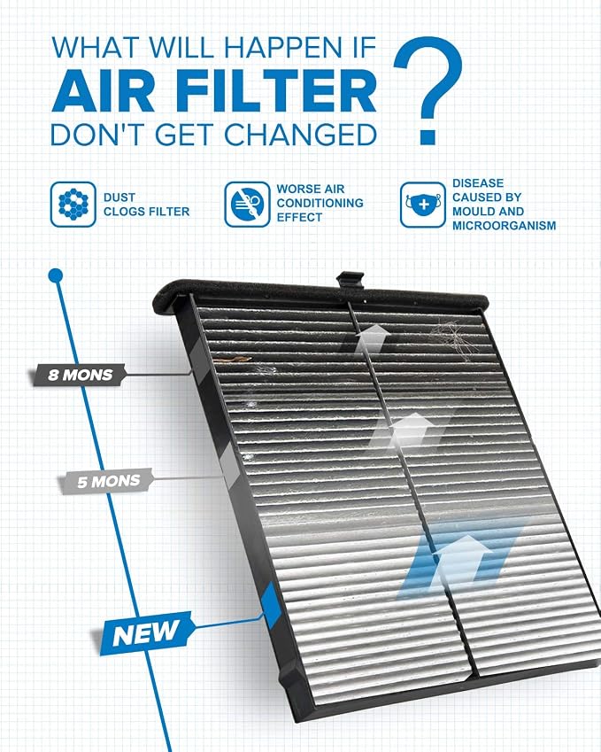 PHILTOP HEPA Cabin Air Filter w/Activated Carbon, Compatible - Image 3