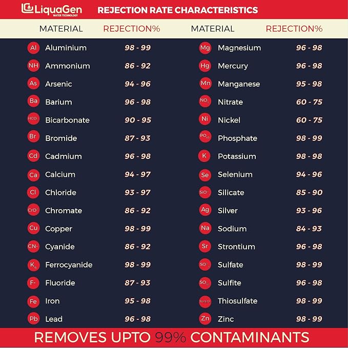 LiquaGen- Super Flow Reverse Osmosis & Deionization Water Filtration System- - Image 9