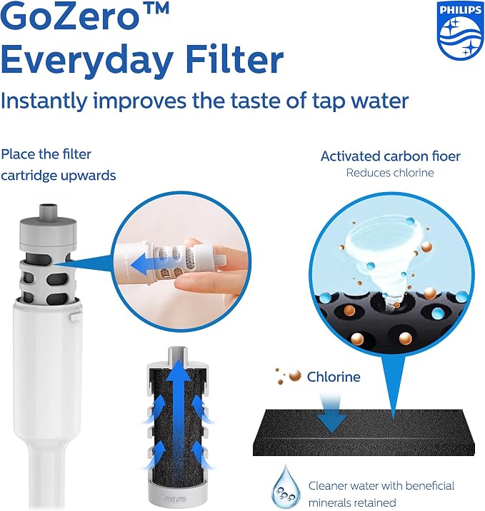 PHILIPS Activated Carbon Water Bottle Filter Replacement AWP285/37, Water Filter - Image 2