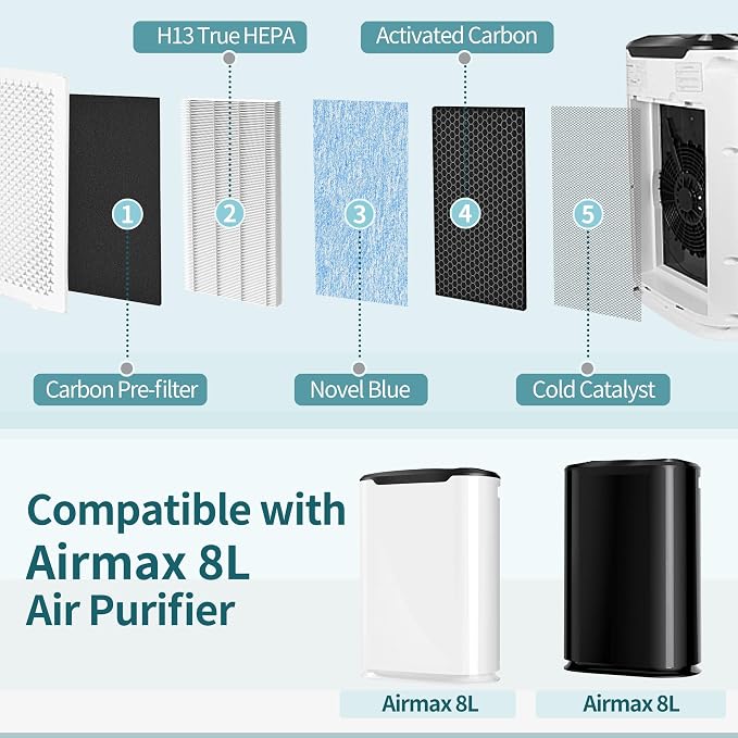 8L HEPA Replacement Filter Set Compatible - Image 5
