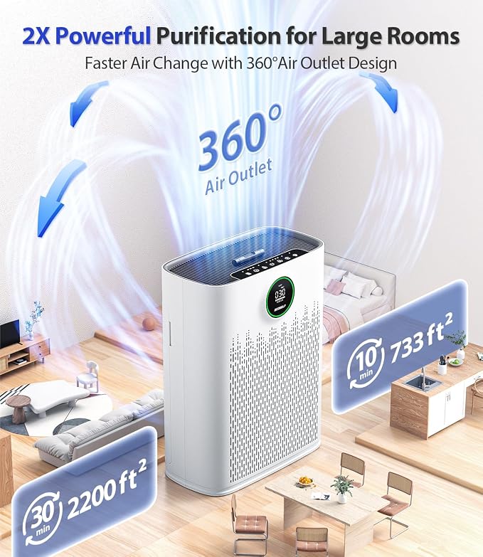 Genuine ECOSELF HAP603 Air Purifier Replacement Filter, 3-in-1 H13 True - Image 4